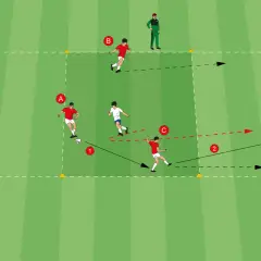 Fußballübung: Spieler A passt zu Spieler C, der den Ball mit einem Kontakt weiterleitet. Spieler B und D laufen in Position.