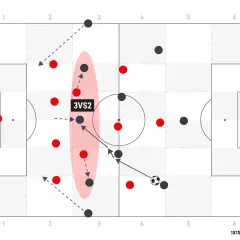 Fußballtaktik: 4-2-3-1 Spielaufbau mit 3 gegen 2 Überzahl im Mittelfeld. Rote und schwarze Spieler bewegen sich auf dem Feld.
