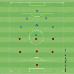 Fußballtaktik: Blaue und rote Spieler auf dem Feld. Die Jugend wie viele Spieler, die sich auf das Spiel vorbereiten.