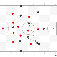 Fußball Taktik: Rote und schwarze Spieler auf einem Spielfeld, Ball im Spiel. Pfeile zeigen mögliche Spielzüge.