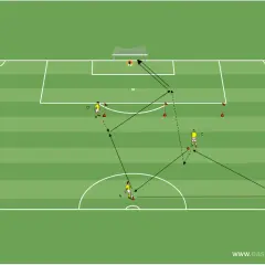 Fußball-Training: Spieler A spielt auf C, der weiter auf D. Ein schneller Angriffsspielzug im Sport, der zum Tor führen soll.