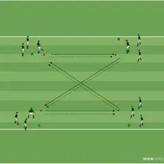 Fußball-Übung: Vier Spieler (A, B, C, D) dribbeln und passen im Viereck. Ein dynamisches d jugend training.