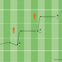 Fußballtraining für die g jugend: Dribbeln und Passen im Feld mit Hindernissen.
