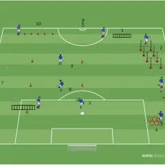 Fußballtraining: Zirkeltraining mit 10 Stationen für Dribbling, Koordination und Ballkontrolle auf einem grünen Feld.