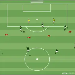 Fußballtraining: Spieler mit Nummer 11 im linken Mittelfeld dribbelt, während andere Spieler und Hütchen auf dem Feld verteilt sind.