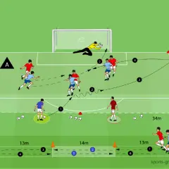 Fußball Ausdauer Training: Spieler führen Pass- und Laufübungen auf dem Spielfeld aus, während der Torwart pariert.