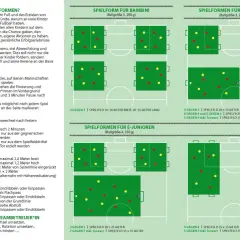 Fußballfelder für Kinder und Jugendliche, e jugend alter. Verschiedene Spielfeldgrößen und Spieleranzahlen für Bambini, F- und E-Junioren.