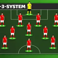 Grafische Darstellung des 4-3-3-Systems mit Spielern in verschiedenen fussball positionen. Ein Torwart steht im Tor.