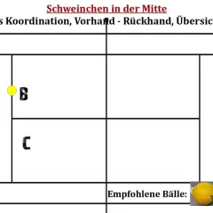 Tennisplatz-Schema mit Spielern A-E und einem Ball. Das Schweinchen in der Mitte ist ein Trainingskonzept.