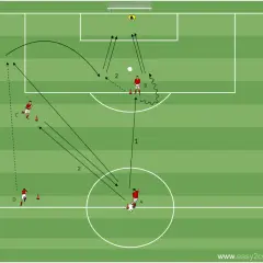 Fußballübung: Spieler A spielt einen Ball auf die **Flanke**, Spieler B nimmt ihn an und spielt weiter.