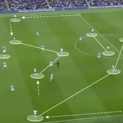 Fußballtaktik: 3-2-4-1 Formation mit weißen Linien, die Spielerbewegungen und Passwege auf einem grünen Spielfeld darstellen.