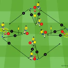 Fußballtraining: Spieler A passt zu B, der weiterleitet. Ein dynamisches Spiel mit vielen Pässen und Laufwegen, das den offensiv fussball fördert.