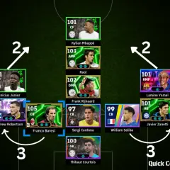 Taktik 5-1-3-1 mit Mbappé als falsche 9. Vinícius Júnior und Lamine Yamal auf den Flügeln. Verteidigung mit Baresi, Cardona, Saliba.
