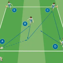 Fußball-e jugend training: Kinder üben Passkombinationen auf grünem Feld mit Markierungen und Pfeilen, die Laufwege und Ballaktionen zeigen.