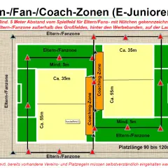 Schema für ein Jugend Spielfeld mit Eltern-, Fan- und Coaching-Zonen.