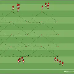 Fußballübung mit 4 3 2 1 Formation. Spieler laufen im Zickzack über das Feld, um Passwege zu üben.