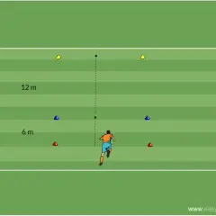 Fußballer trainiert Sprint auf grünem Feld mit Hütchen-Parcours. Markierungen bei 6m und 12m zeigen Distanzen für das Sprinttraining Fußball.