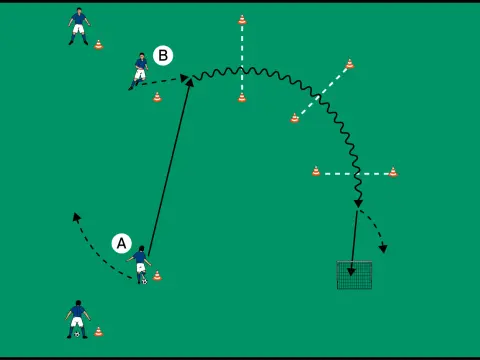 Passspiel Bambini - So gelingt kindgerechtes Training!