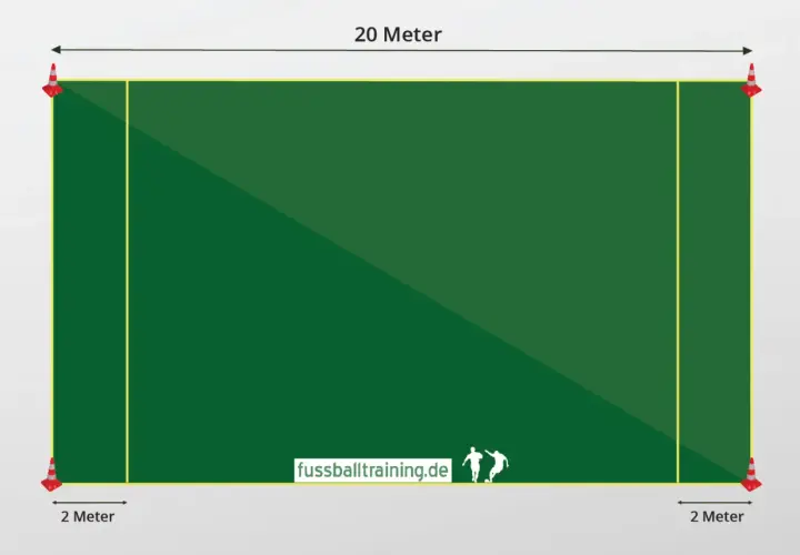 Ein 20-Meter-Rechteck mit Hütchen an den Ecken. Perfekt für einen Cooper-Lauf zur Ausdauerprüfung.