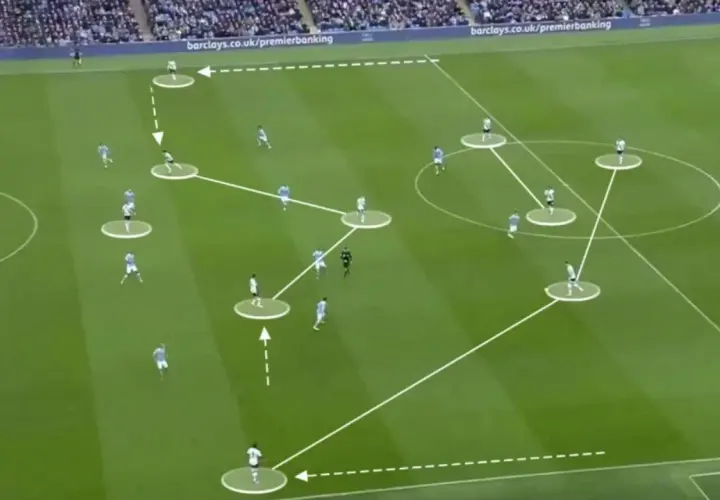 Fußballtaktik: 3-2-4-1 Formation mit weißen Linien, die Spielerbewegungen und Passwege auf einem grünen Spielfeld darstellen.