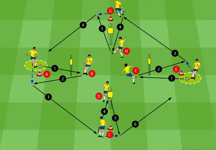 Fußballtraining: Spieler A passt zu B, der weiterleitet. Ein dynamisches Spiel mit vielen Pässen und Laufwegen, das den offensiv fussball fördert.