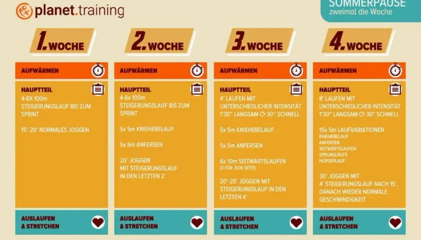 Trainingsplan für vier Wochen zur Steigerung der grundlagenausdauer. Jede Woche beinhaltet Aufwärmen, Hauptteil mit Laufen und Steigerungsläufen, sowie Auslaufen & Stretchen.