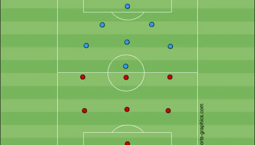Fußballtaktik: Blaue und rote Spieler auf dem Feld. Die Jugend wie viele Spieler, die sich auf das Spiel vorbereiten.