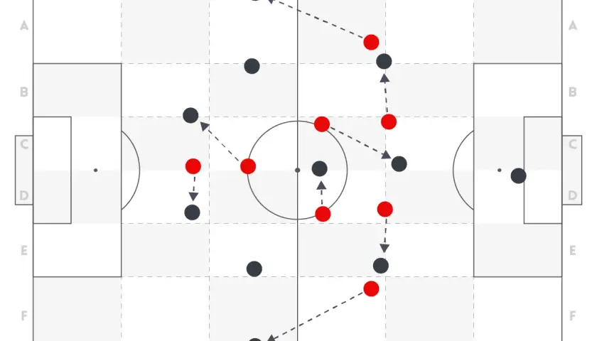 Fußballtaktik: 442 Aufstellung mit roten und schwarzen Spielern, die Laufwege auf dem Spielfeld zeigen.