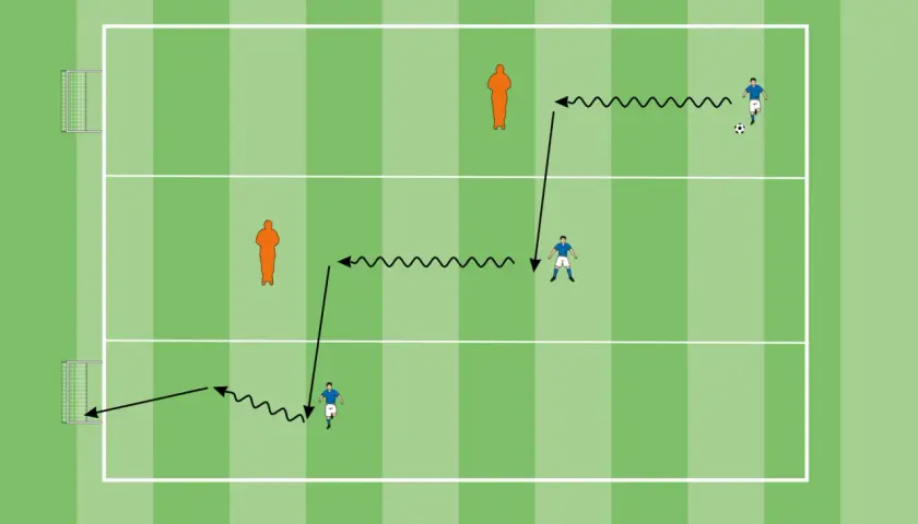 Fußballtraining für die g jugend: Dribbeln und Passen im Feld mit Hindernissen.