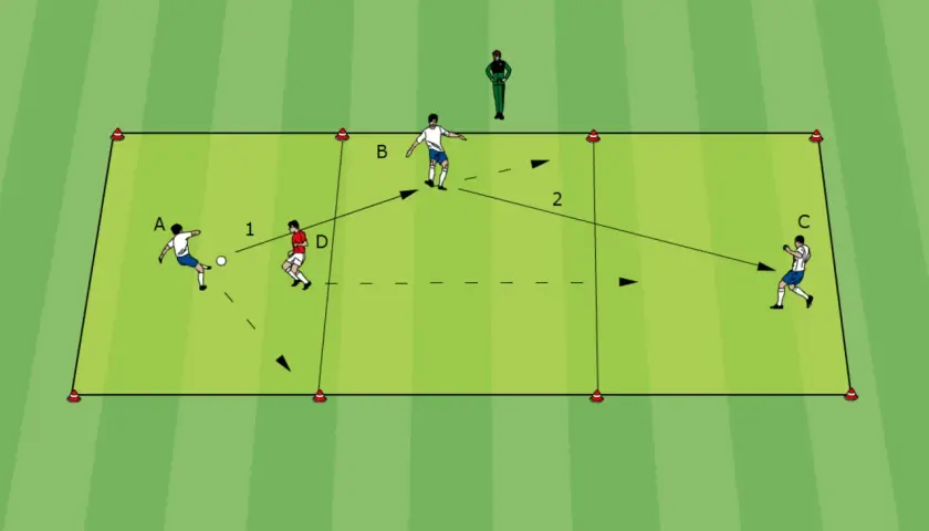 Fußballtraining: Spieler A passt zu B, der den Ball zu C weiterleitet. Ein dynamisches spiel gegen den ball.