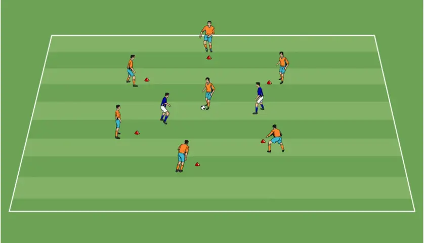 Fußballtraining mit mehreren Spielern und Hütchen auf einem grünen Feld. Dieses Setup hilft, die **Ausdauer verbessern in 2 Wochen** durch dynamische Übungen.