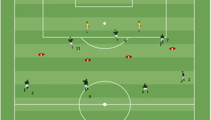 Fußballtraining: Spieler mit Nummer 11 im linken Mittelfeld dribbelt, während andere Spieler und Hütchen auf dem Feld verteilt sind.