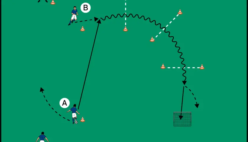Fußballtraining für bambini: Passübungen mit Hütchen und Tor.