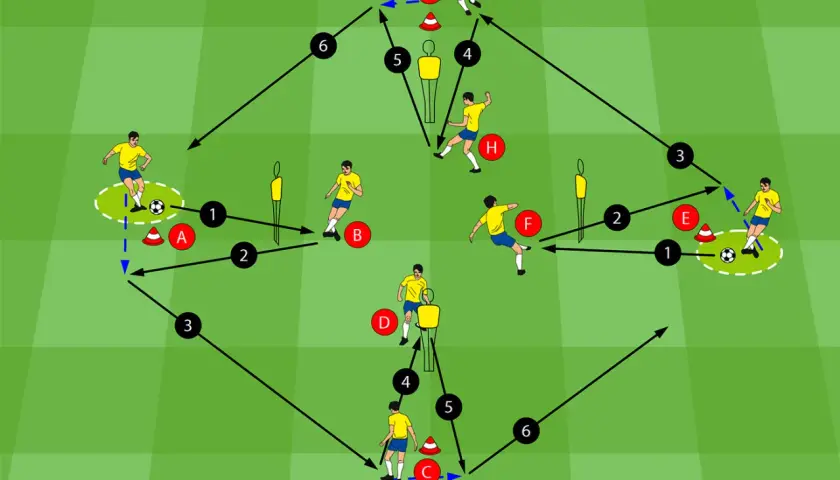 Fußballtraining: Spieler A passt zu B, der weiterleitet. Ein dynamisches Spiel mit vielen Pässen und Laufwegen, das den offensiv fussball fördert.