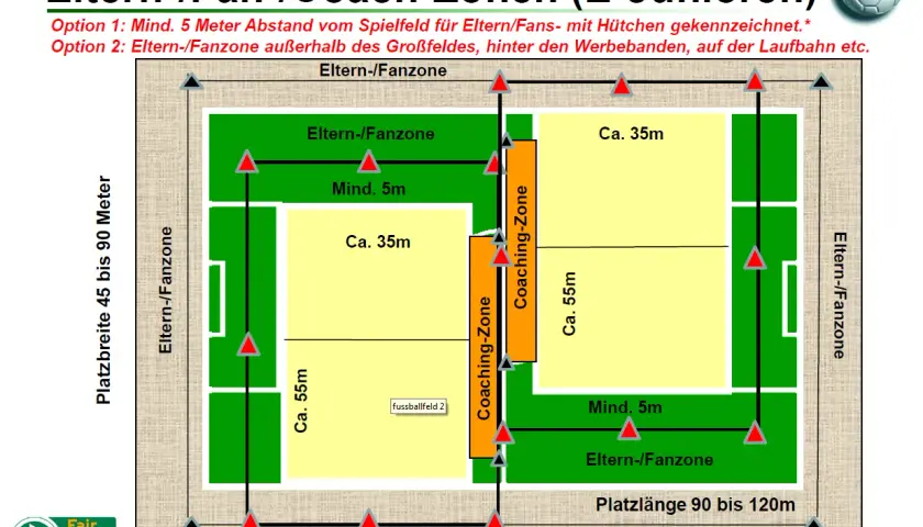 Schema für ein Jugend Spielfeld mit Eltern-, Fan- und Coaching-Zonen.