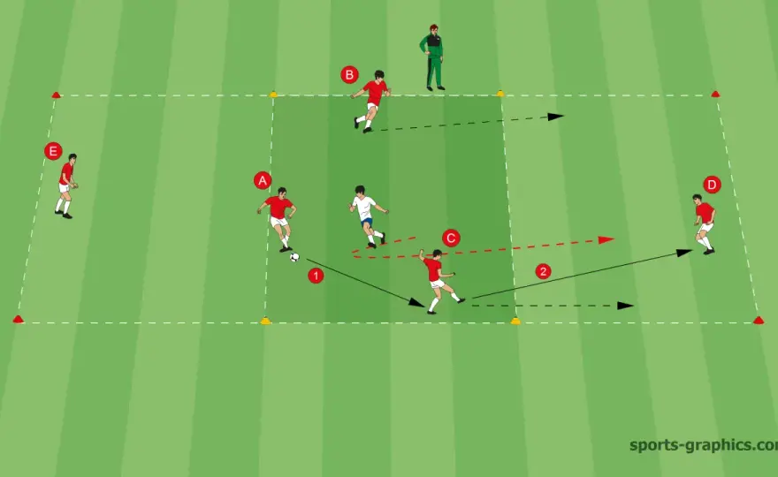 Direktspiel im Fußball - Taktik, Training & Grenzen verstehen