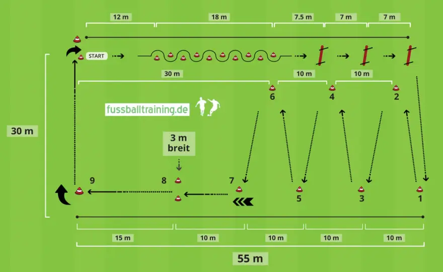 Beep-Test im Fußball - So optimierst du deine Ausdauer!