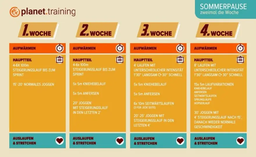 Grundlagenausdauer Fußball - Mehr als nur Joggen? Dein Plan!