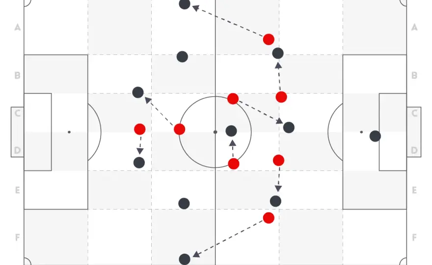 4-4-2 Fußball-System - Warum es immer noch funktioniert
