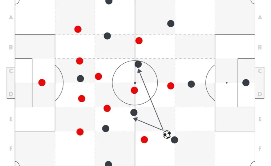 Fußball Taktik - So gewinnt dein Team wirklich!