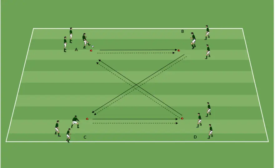 U13-Training - So entwickelst du D-Jugend-Spieler optimal
