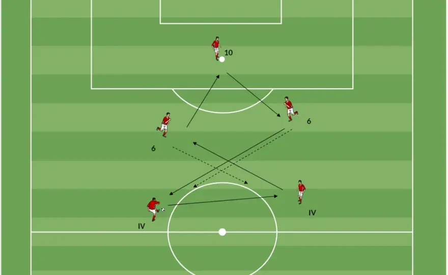 Zentrales Mittelfeld im Fußball - So dominierst du das Spiel