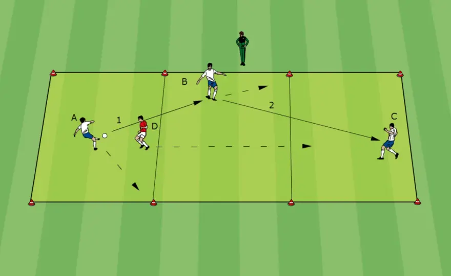 Fußball - Spiel gegen den Ball meistern: Taktik & Training