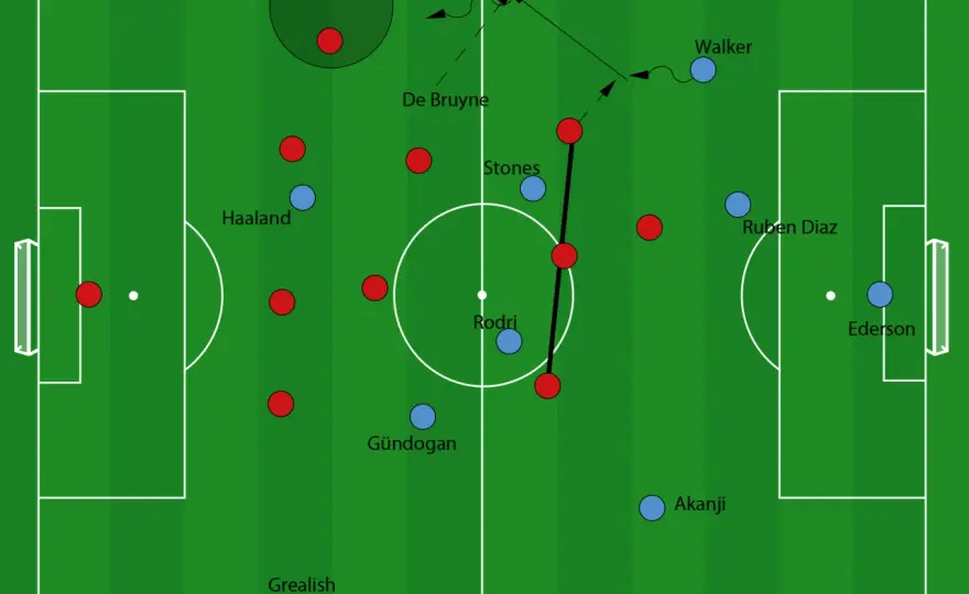 Pep Guardiola - Sein Training & Taktik verstehen lernen