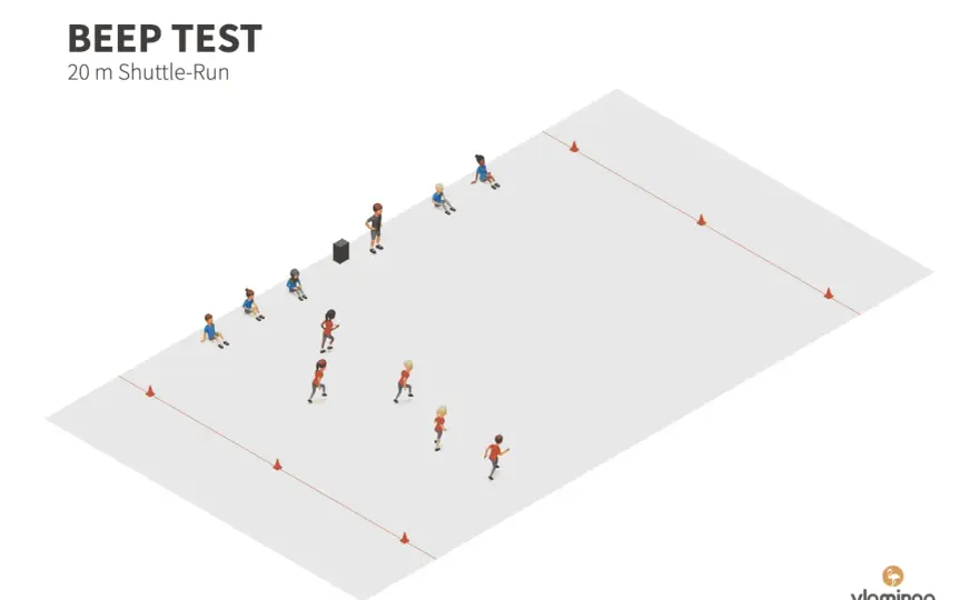 Bip Test Sport - Beep-Test im Fußball richtig verstehen