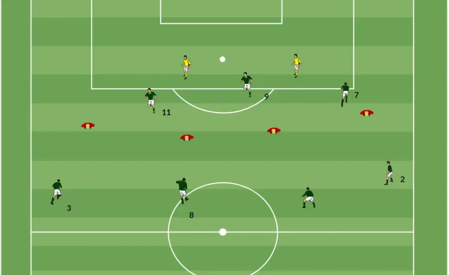 Linke Außenbahn im Fußball - Taktik, Aufgaben & Training
