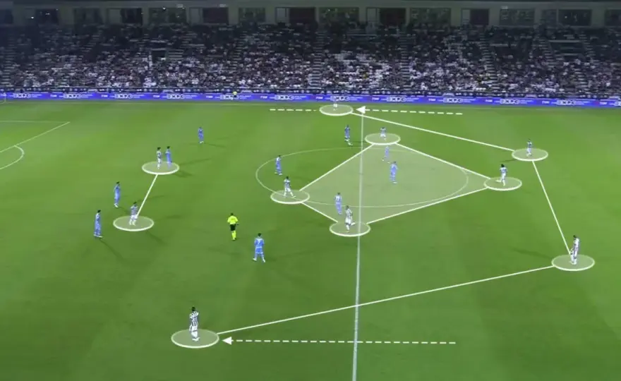 4-4-2 Formation - Taktik, Training & Erfolgsgeheimnisse