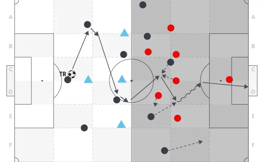 4-2-3-1 Formation - Taktik verstehen & erfolgreich anwenden