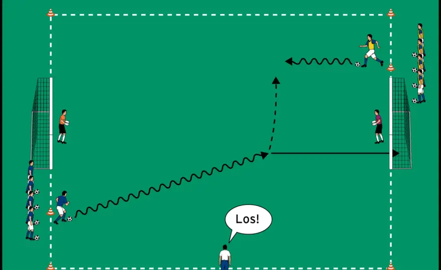 Dribbling im Fußball - Taktik, Training & Fehler vermeiden