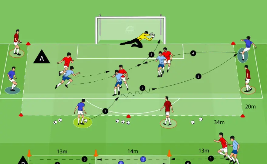Fußball-Ausdauer trainieren - Spielnah & effektiv